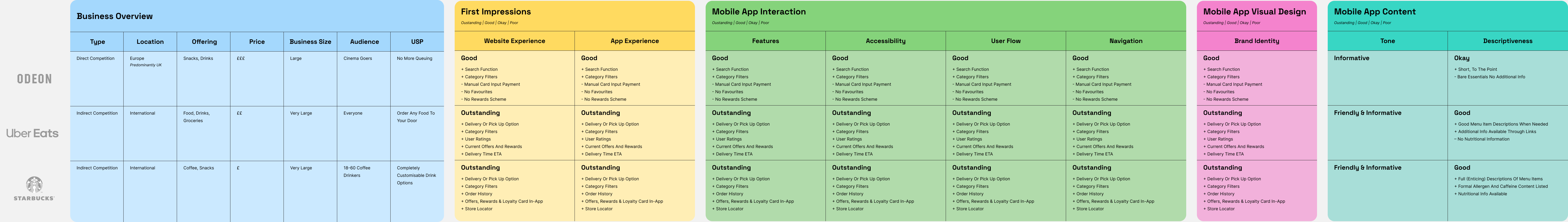 competitor matrix spreadsheet