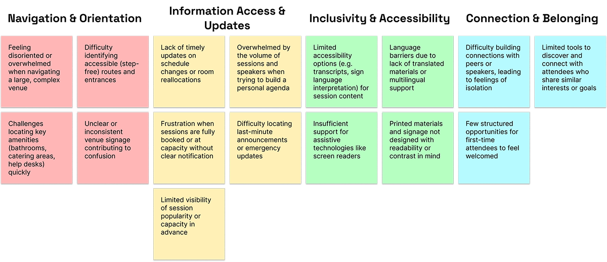 pain points flash cards